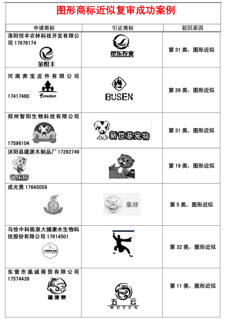 恭喜我公司部分圖形商標近似復審成功案例！.jpg
