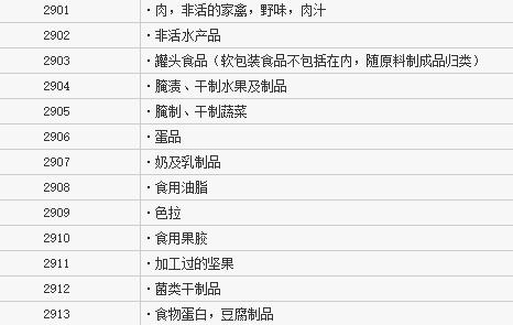 29類商標注冊類別有哪些？